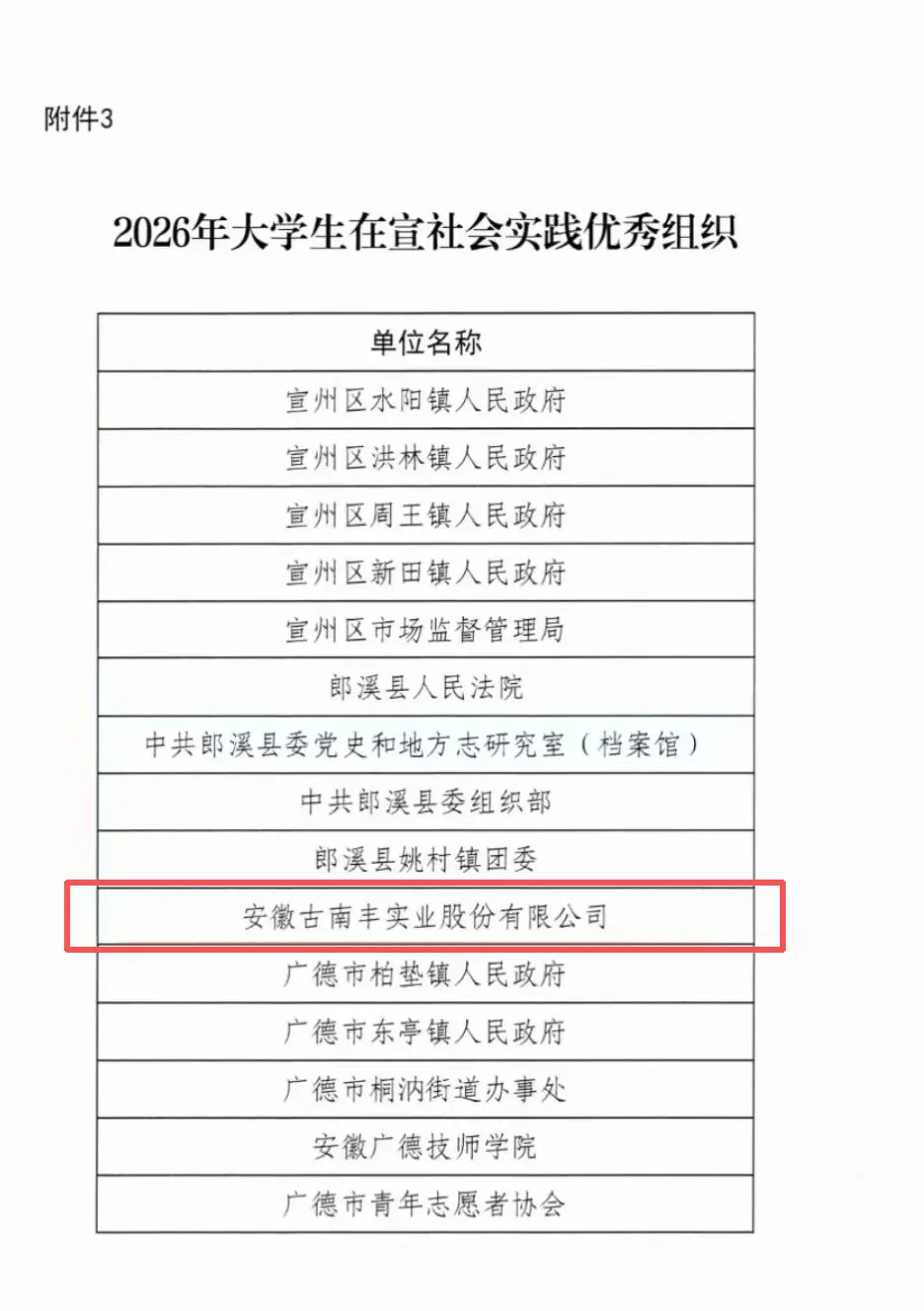 古南丰获评2026年大学生在宣社会实践优秀组织